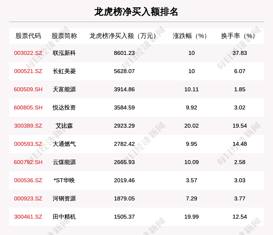 广西能源跌停,沪股通龙虎榜上净卖出6847.71万元