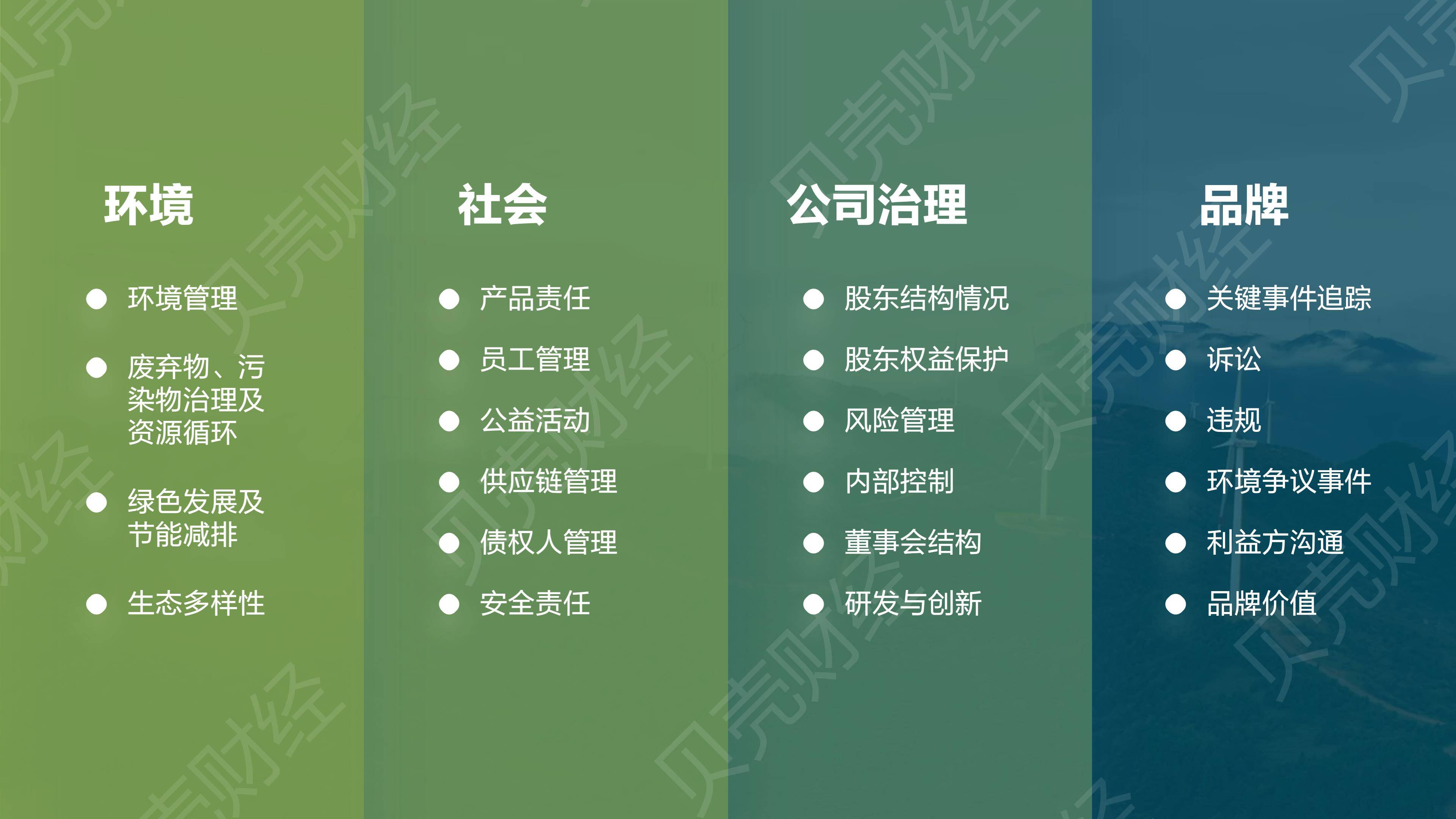 【ESG动态】海峡环保（603817.SH）获华证指数ESG最新评级CCC，行业排名第100