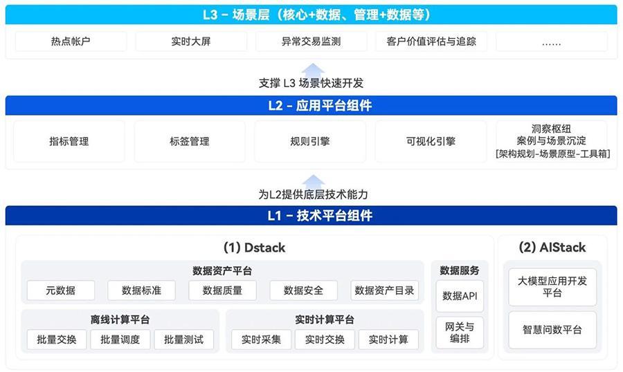 中国信通院牵头立项两项AI宽带网国际标准