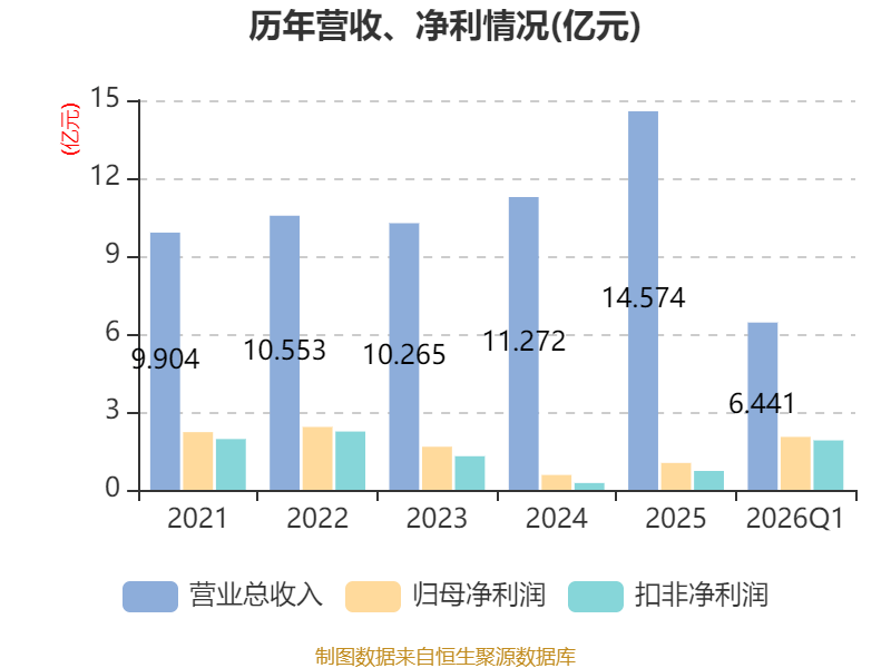 拥有“如意行”驾乘险,出行更顺畅!,人保护你周全_2026年全球硬质合金行业:从周期波动看长期投资确定性