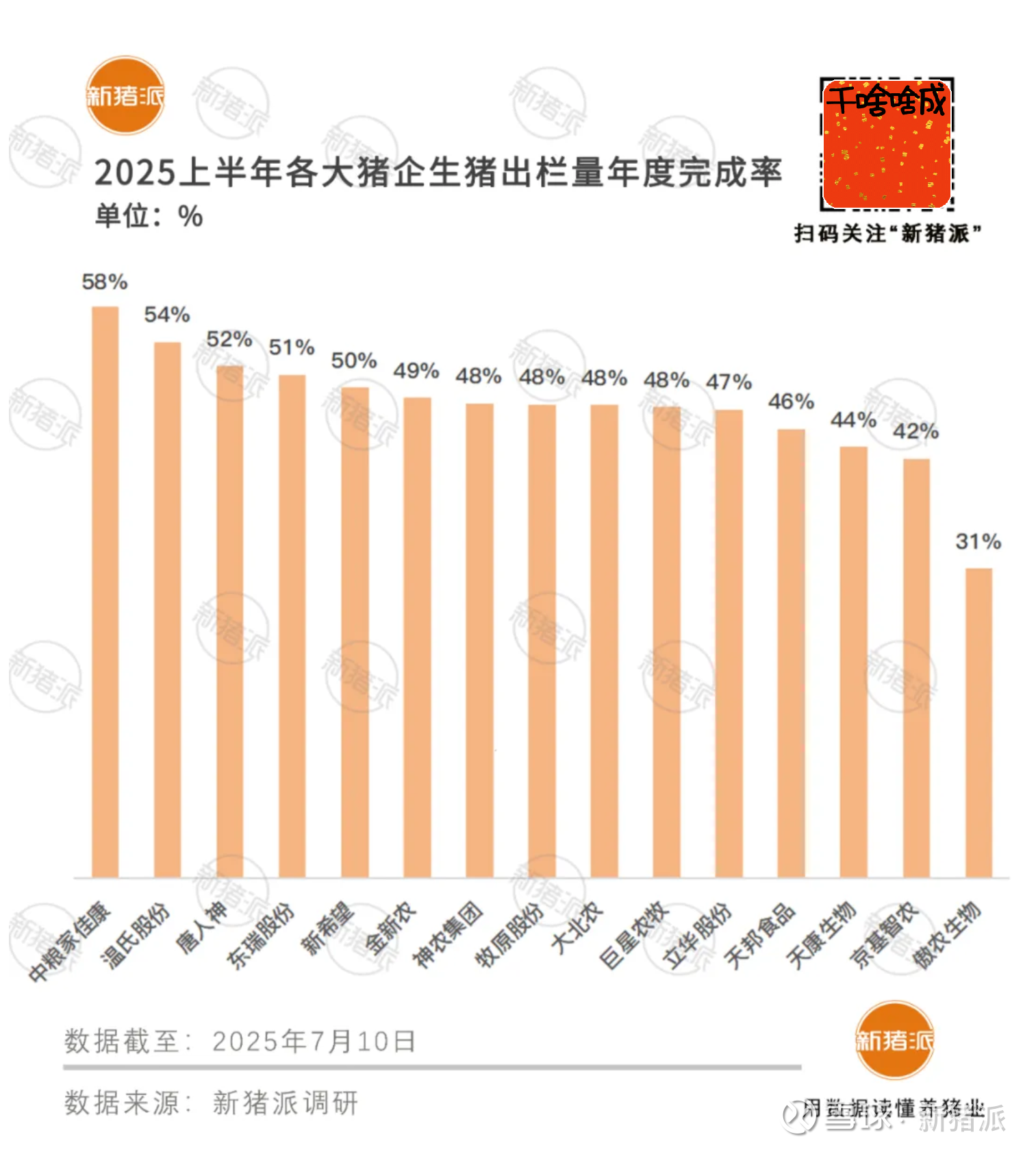 *ST天山：5月活畜销售收入同比增加584.63%