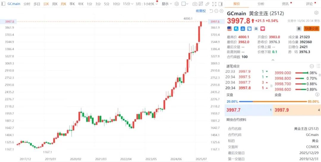 我国外汇储备创10年新高!人民银行连续19个月增持黄金,专家:央行黄金储备占比明显偏低,后期仍有较大增持空间