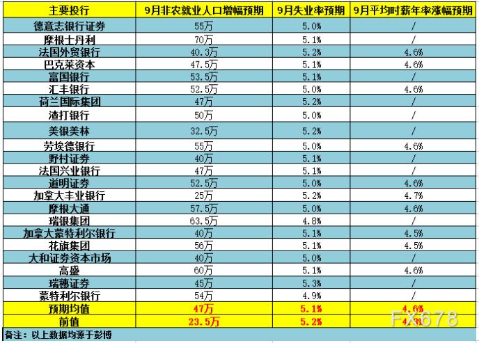 中国银河宏观:非农走强并不意味着美联储年内加息