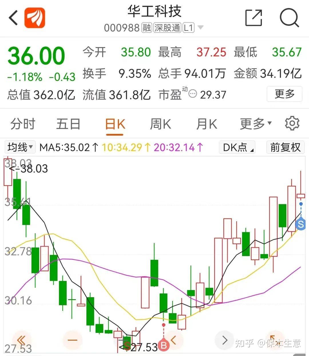 大有能源连收6个涨停板