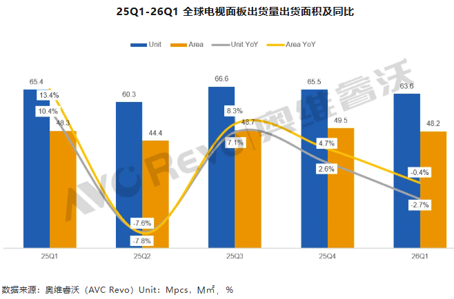 森麒麟:摩洛哥工厂二季度整体出货情况环比提升