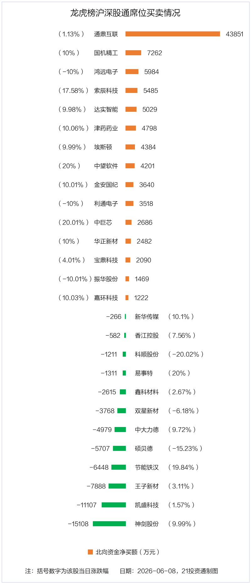 振华股份跌停,2机构龙虎榜上净卖出1.79亿元