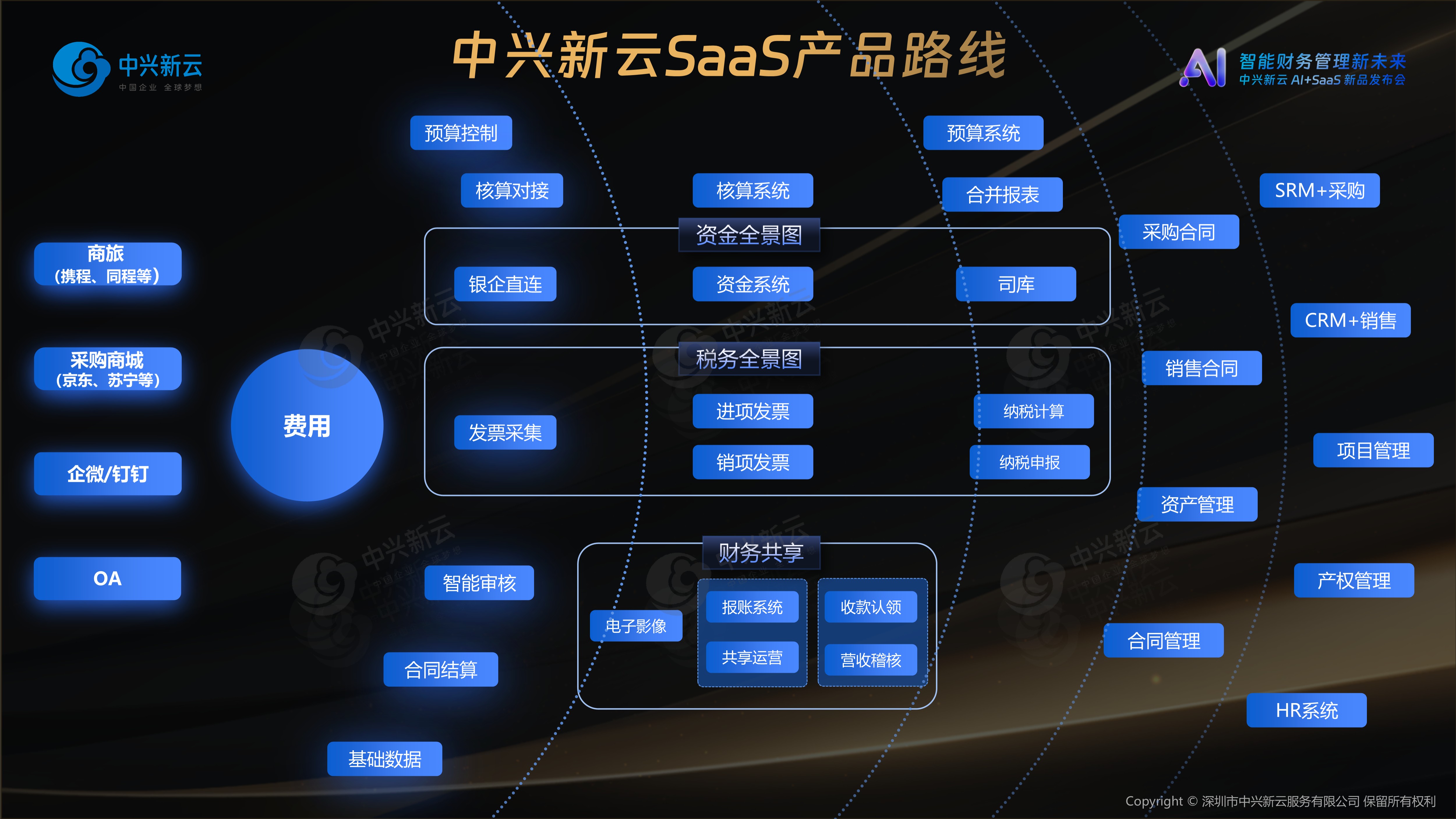 阿里巴巴升级大模型组织架构；软通动力与腾讯云签署AI战略合作协议｜数智早参