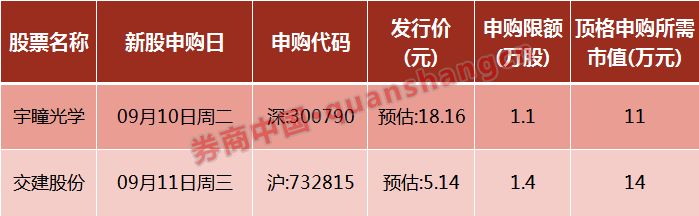 单周解禁市值超700亿?两大巨头揽八成,对投资有多大影响?