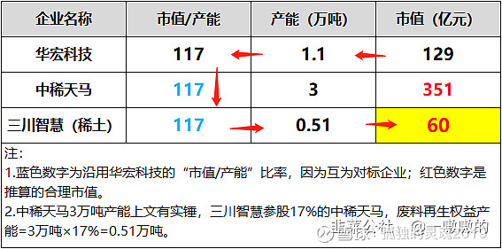 三川智慧：公司目前持有中稀天马16.3168%股权