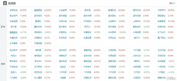 美湖股份跌停,沪股通龙虎榜上净买入3710.54万元