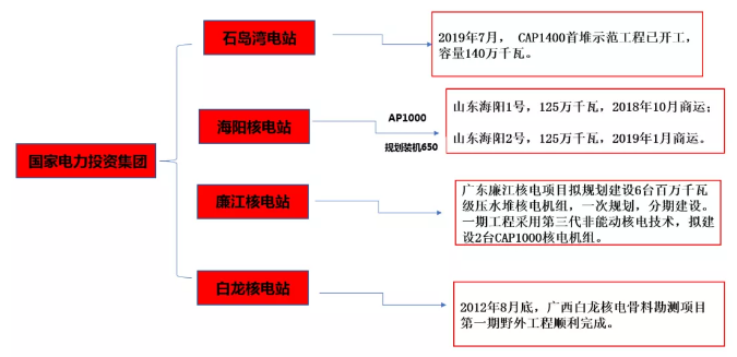 中国广核获得发明专利授权:“核电承压筒体辅助结构”
