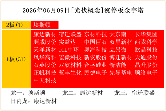 宿迁联盛涨停,上榜营业部合计净买入2354.56万元
