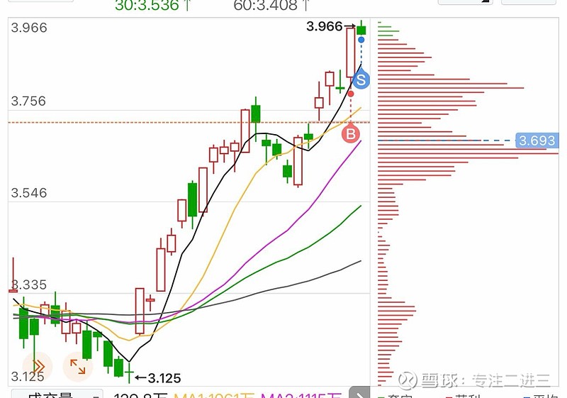 ETF收评:大盘震荡回落失守4000点!科技细分逆势走强,市场结构性分化加剧