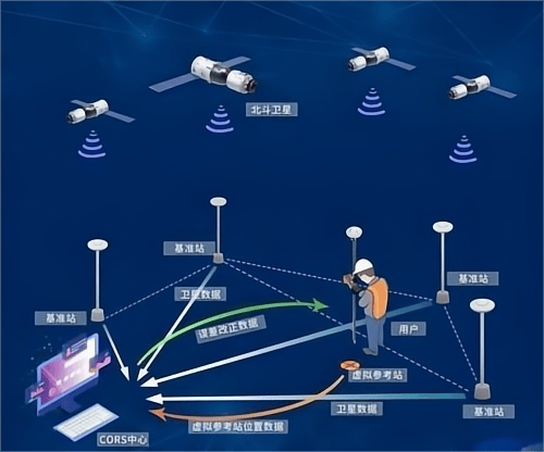 2026-2030年中国北斗导航+低空经济产业全景分析及未来发展趋势预测_保险有温度,人保财险