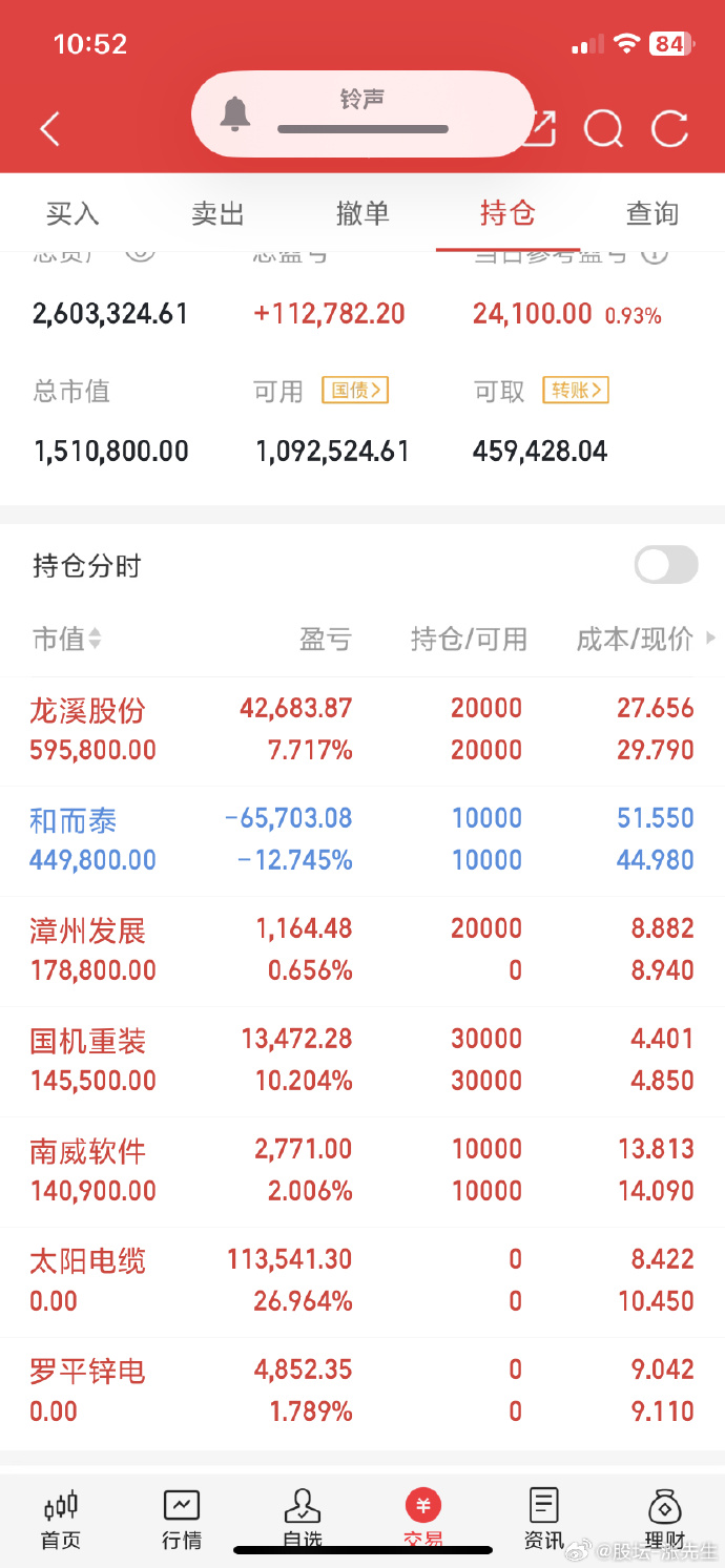 6月10日中化国际涨停：环氧树脂，电子树脂，环氧丙烷概念热股