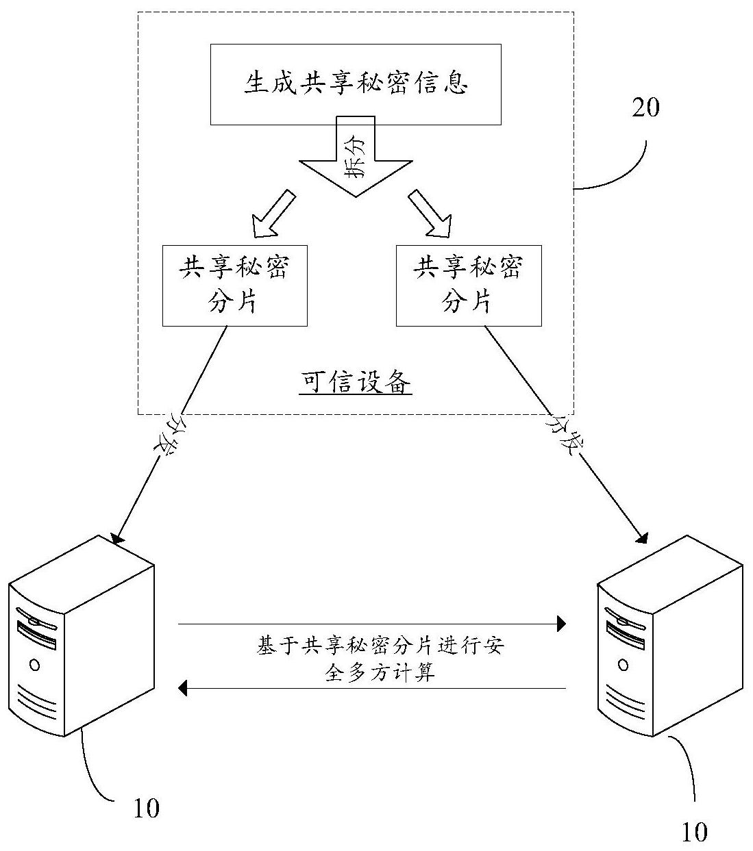中国电信获得发明专利授权:“数据通道建立方法、装置、通信设备、存储介质和计算机程序产品”