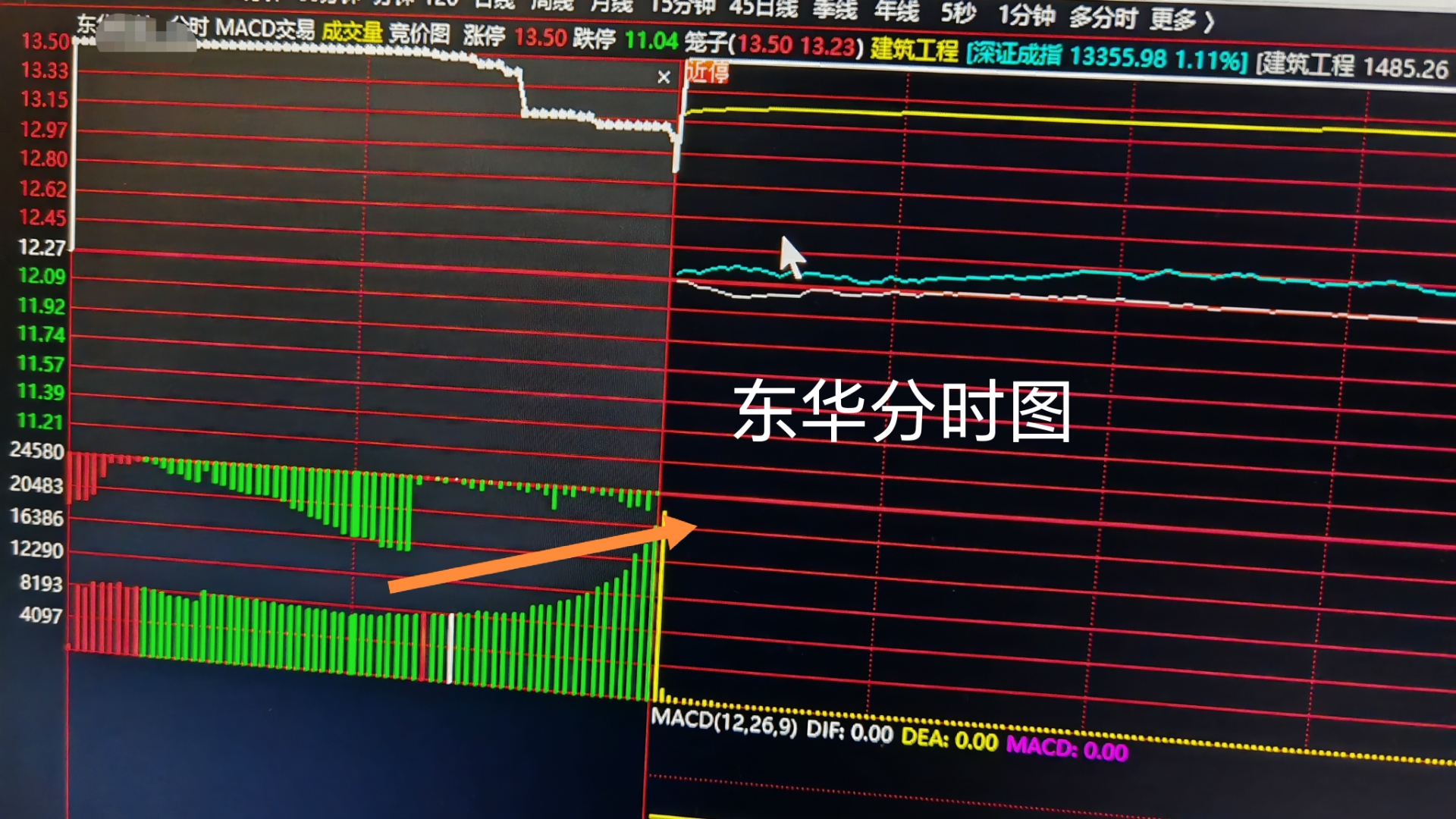 工业气体概念强势,和远气体、昊华科技涨停,中船特气创新高