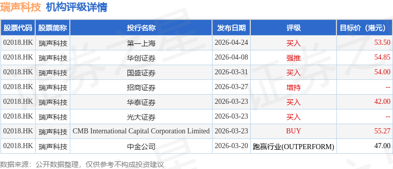 灵宝黄金(03330.HK)连续5日回购,累计回购94.08万股