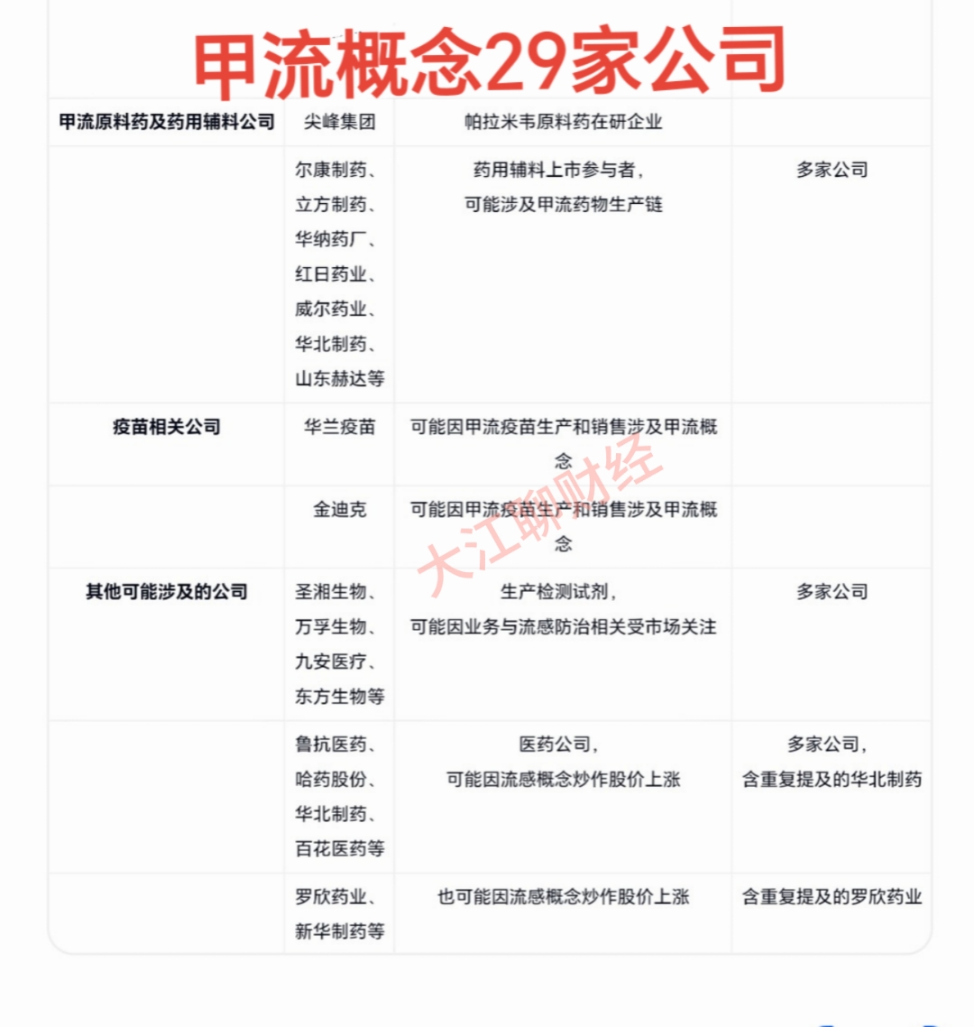 一品红(300723.SZ)：子公司创新药APH03571片获得临床试验批准通知书