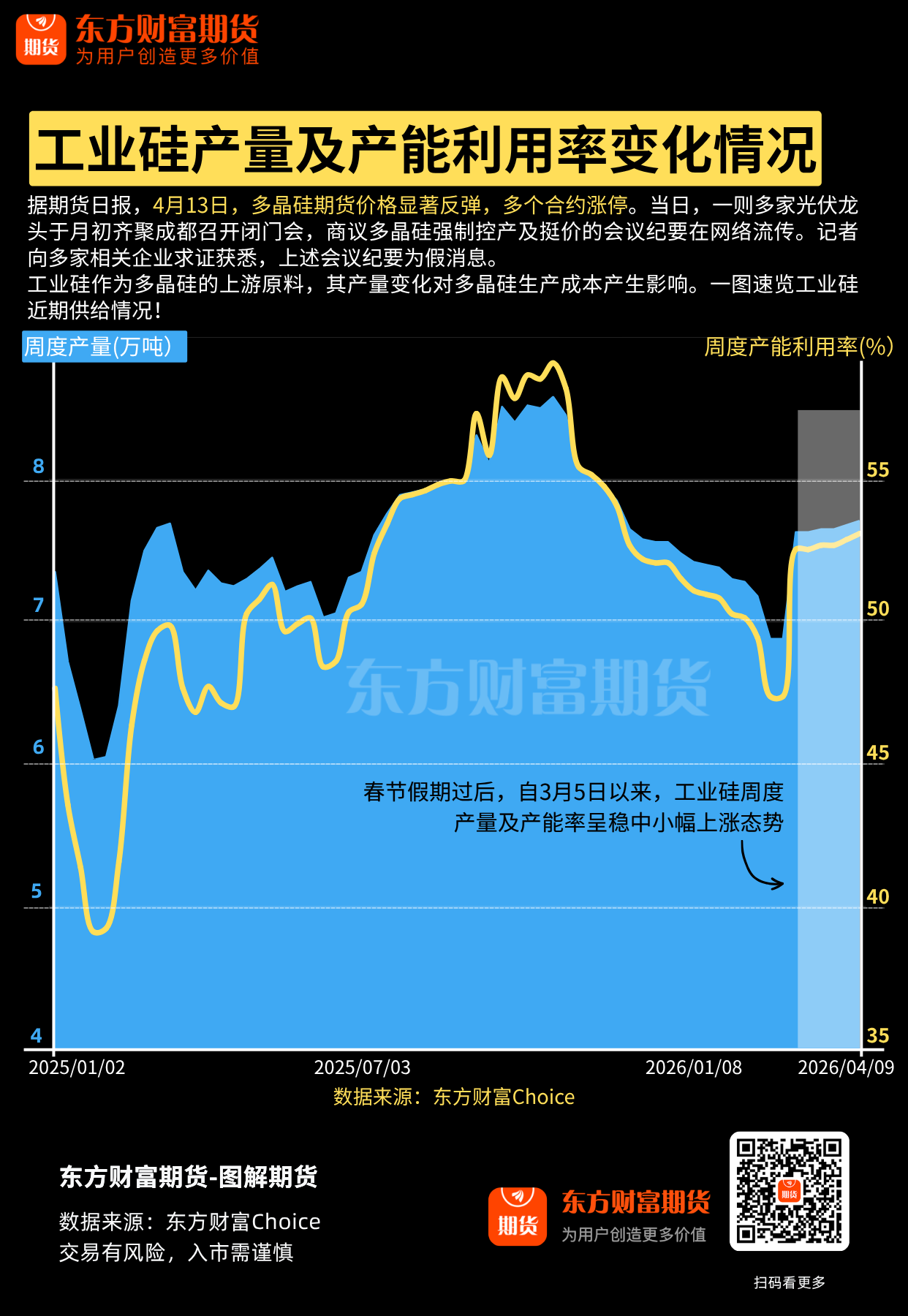 国内商品期货多数收涨 多晶硅涨停