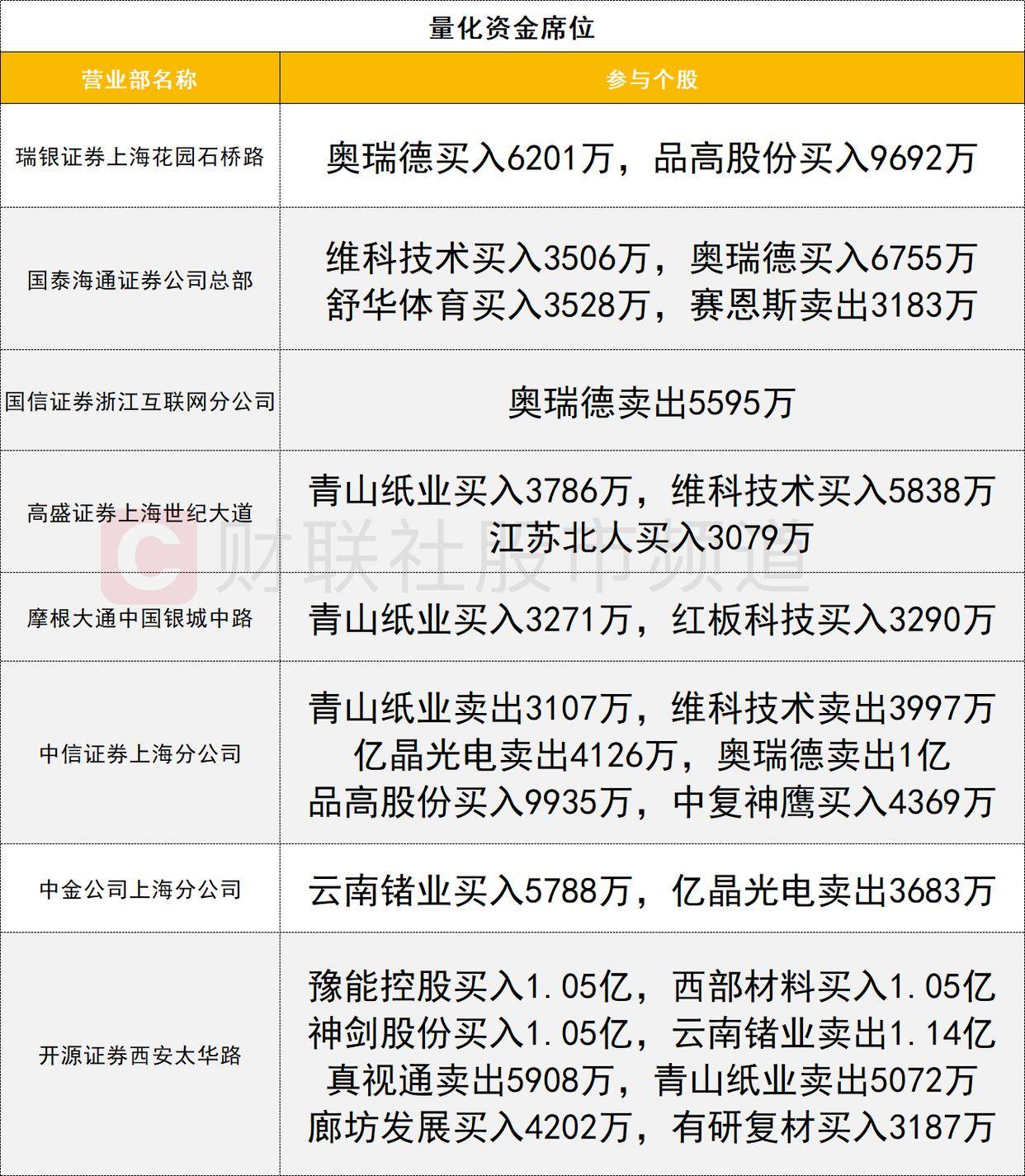 豫能控股:公司目前没有绿电直供数据中心相关业务