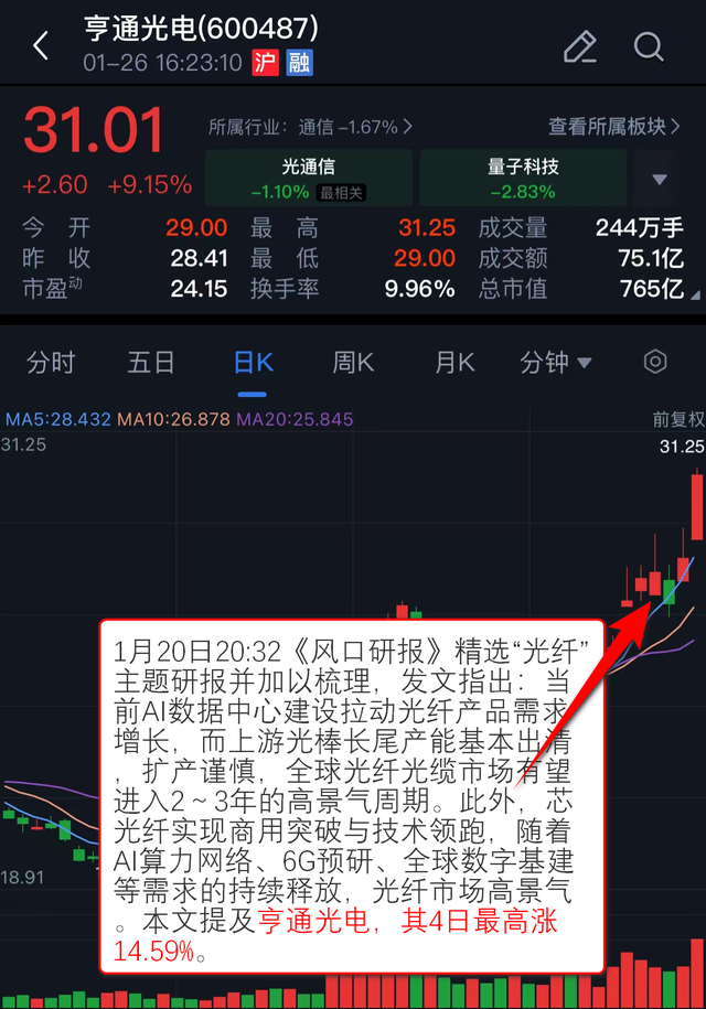 电子化学品、小金属板块,多股涨停!