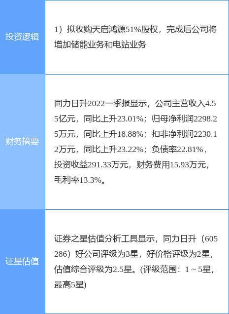 6月11日XD宿迁联涨停：储能概念热股