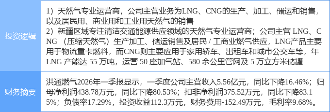 6月11日和远气体涨停：电子特气，工业气体，天然气概念热股