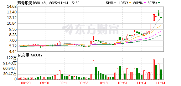 明阳智能:不存在其他应披露而未披露的重大信息