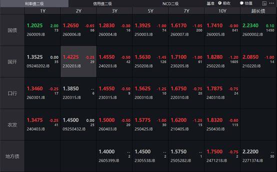 美国10年期基准国债收益率下跌9.12个基点,报4.4611%