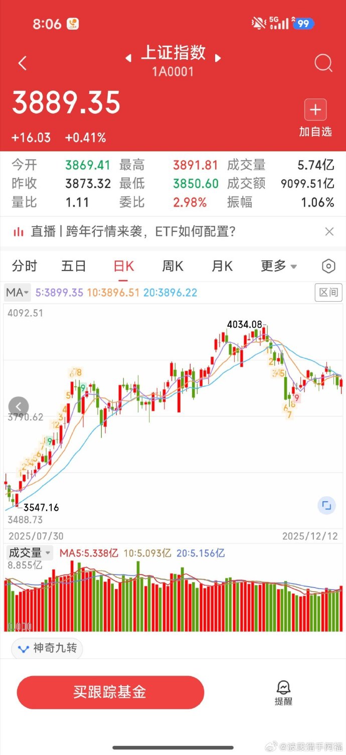 债市收盘| 长短端收益率分化,30年国债下行1.7BP