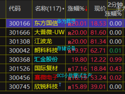 6月12日海亮股份涨停:有色 ・ 铜,铜箔/覆铜板,有色金属概念热股