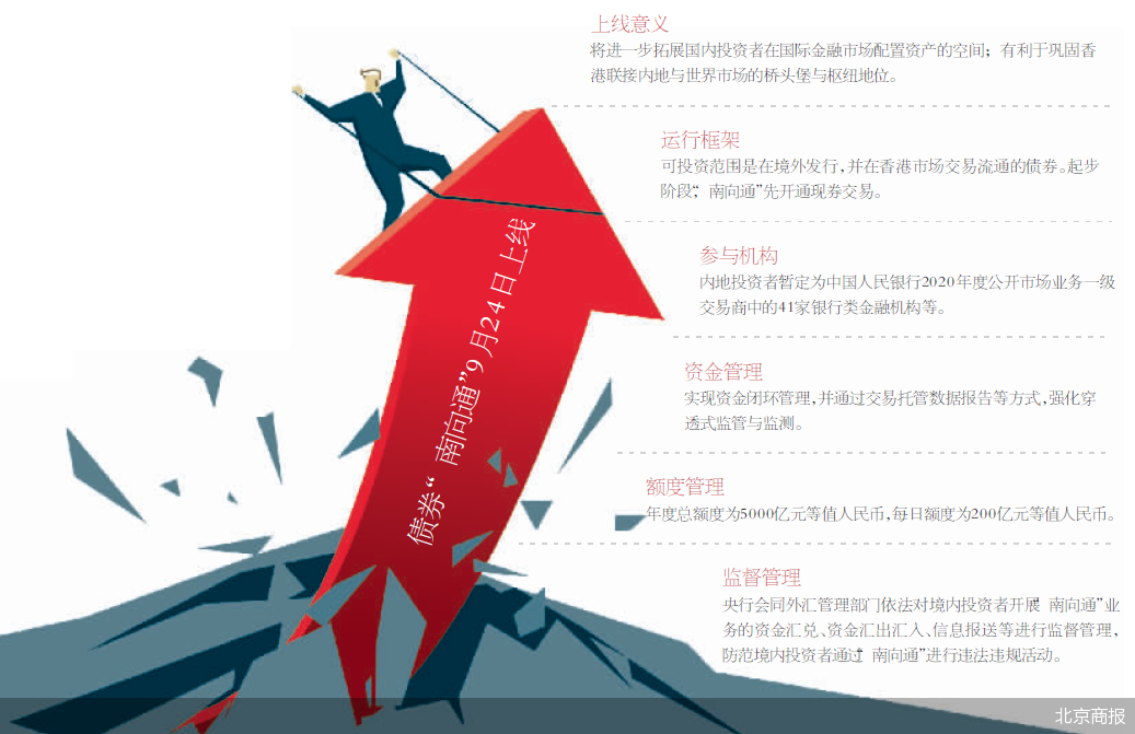 债券通“南向通”正式向险资开闸,多家已完成首笔交易