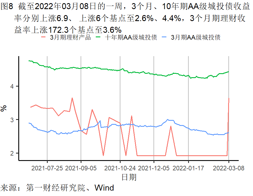 德国10年期国债收益率跌3.6个基点