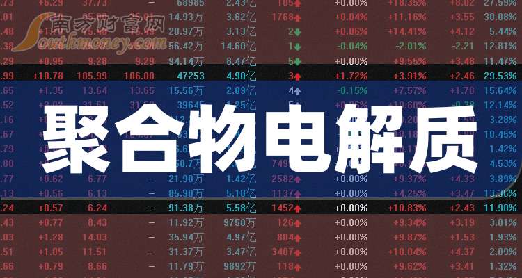 珠海冠宇获得发明专利授权:“一种电解液和电池”