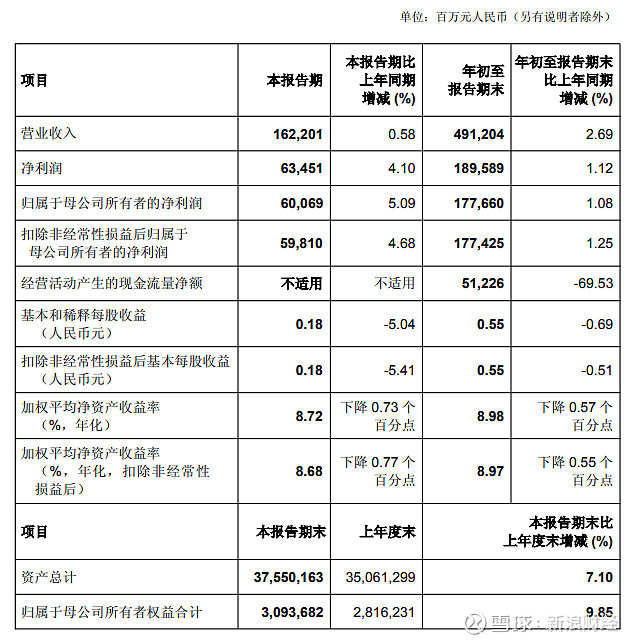 人保财险政银保 ,人保伴您前行_2026—2030年中国银行中间业务行业深度市场分析及投资战略研究