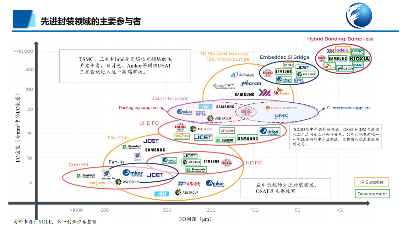 2026年光电共封装(CPO)行业现状与发展趋势展望_保险有温度,人保护你周全
