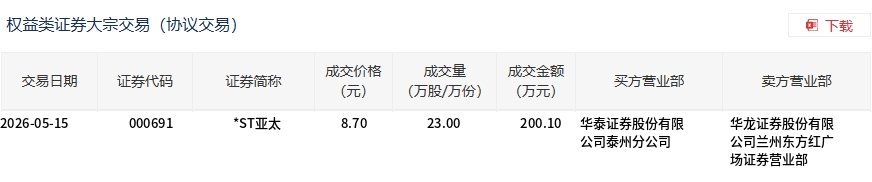 中国卫星大宗交易成交229.56万元