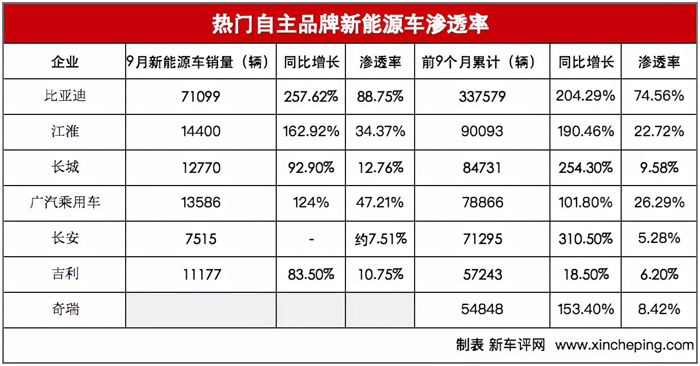 长安汽车三重困：新能源渗透率回落，净利一跌再跌，股价创阶段新低