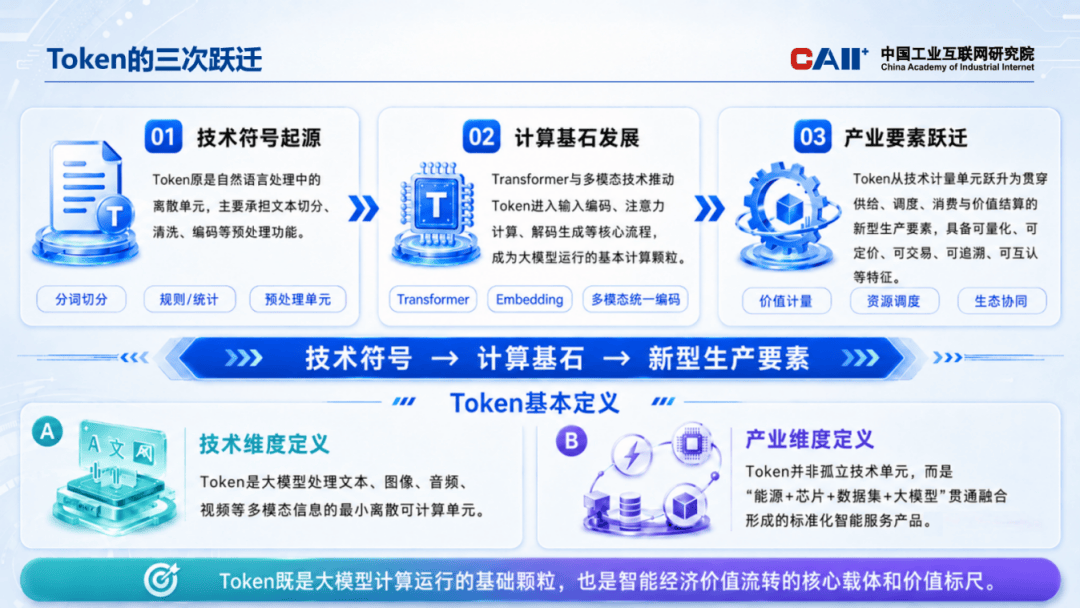 中国工业互联网研究院科研成果报告会在京召开
