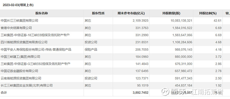 华能水电获得发明专利授权：“一种机组设备异常的确定方法、装置、设备及介质”
