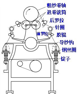 国际复材：公司电子细纱及细纱制品营业收入总体占比较小