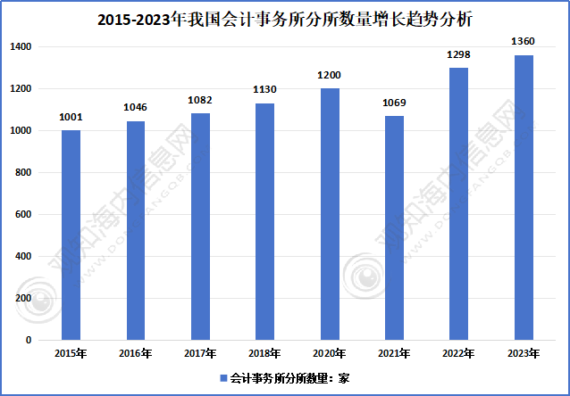 光学光电子行业现状与发展趋势分析(2026年)‌_人保伴您前行,人保护你周全